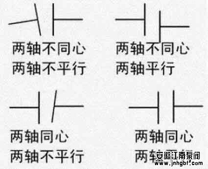 聯(lián)軸器不正四種情況