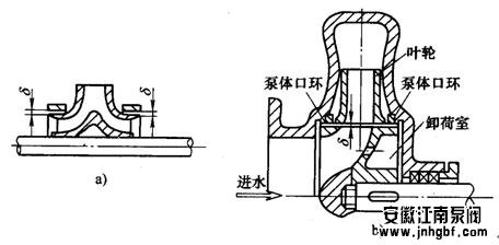 離心泵口環(huán)