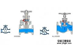 盤(pán)點(diǎn)不同領(lǐng)域應(yīng)用的十類(lèi)閥門(mén)