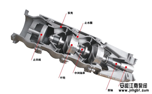 潛水泵的結(jié)構(gòu)