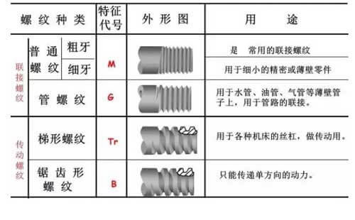 螺紋