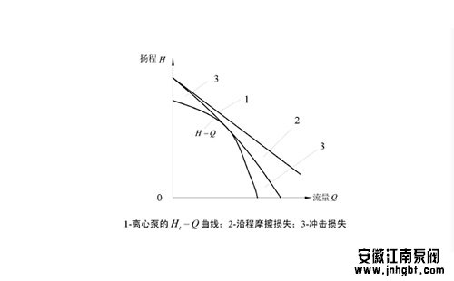 水泵流量