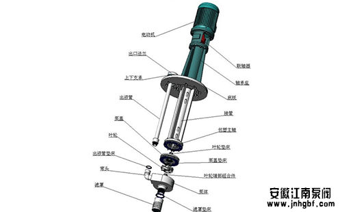 耐腐液下泵故障原因