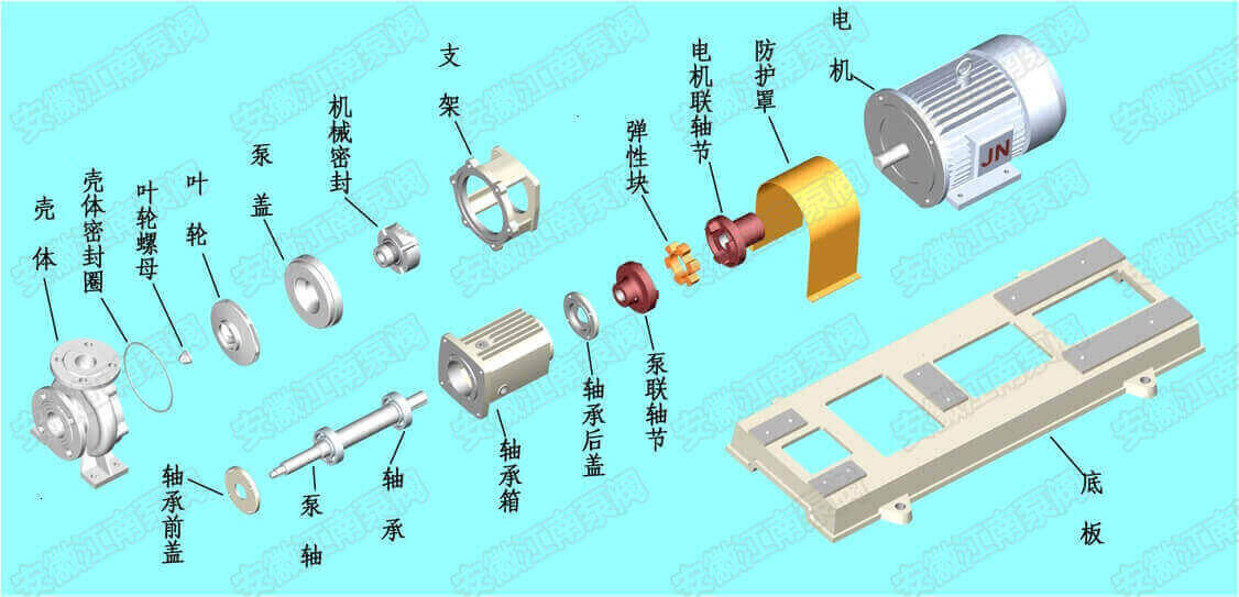 JIH不銹鋼離心泵結(jié)構(gòu)