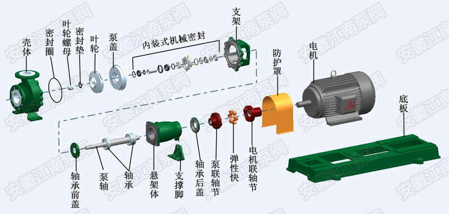 IHF-NS氟塑料離心泵結(jié)構(gòu)