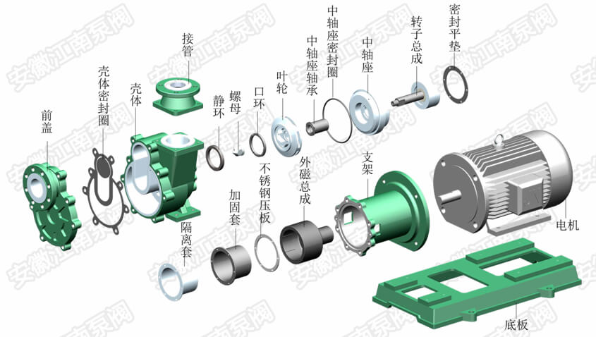 自吸式氟塑料磁力泵型號結(jié)構(gòu)