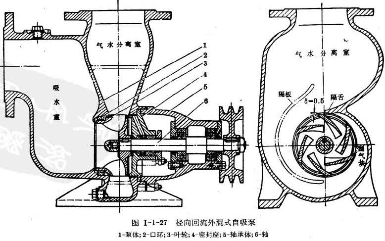 自吸泵的工作原理