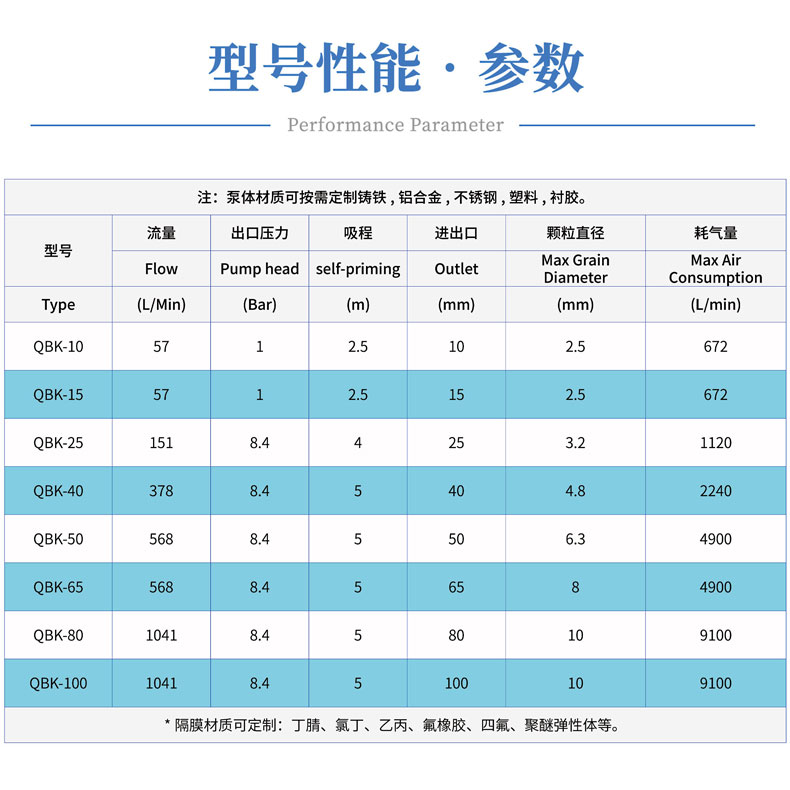 型號(hào)參數(shù)